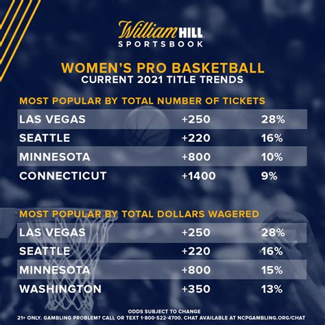 pro basketball spreads